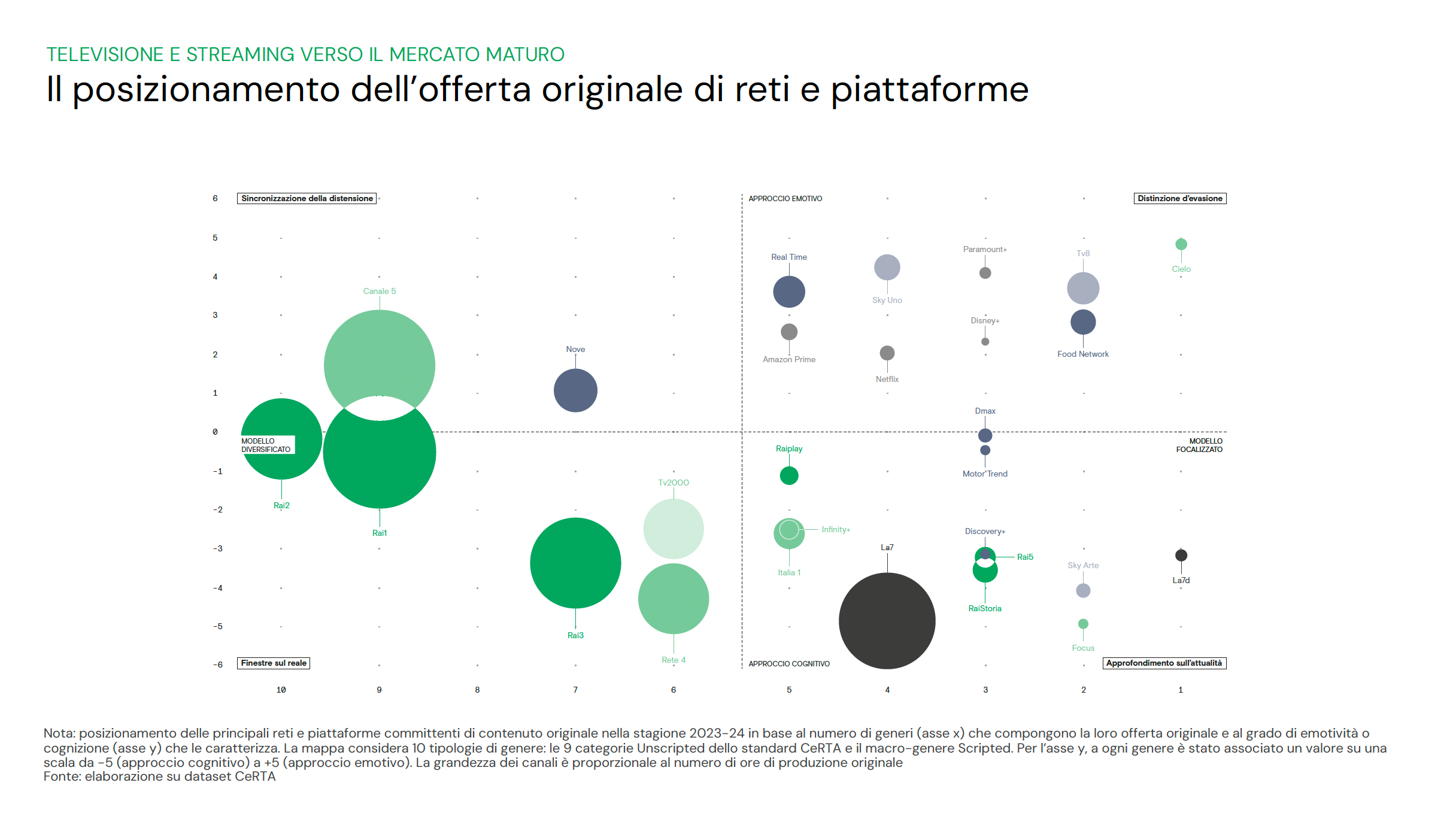 La sfida della Multipolarità